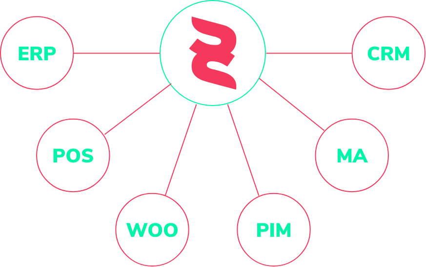 Synchrostack process illustration